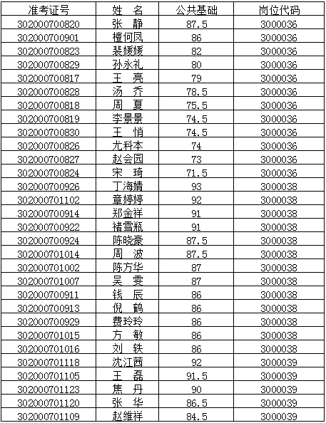 安徽人口信息_安徽信息工程学院(2)